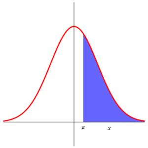 area under standard normal curve from a to +infty