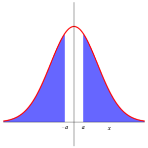 area under standard normal curve from -infty to -a and then from a to +infty