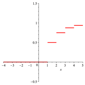 graph of distribution function, discrete random variable