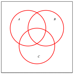 Venn diagram of three generic sets