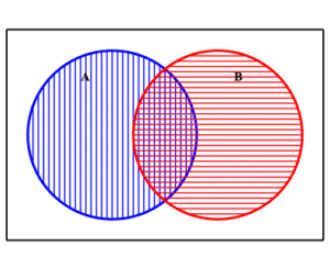 intersection of two sets