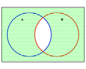 complement of the intersection of two sets